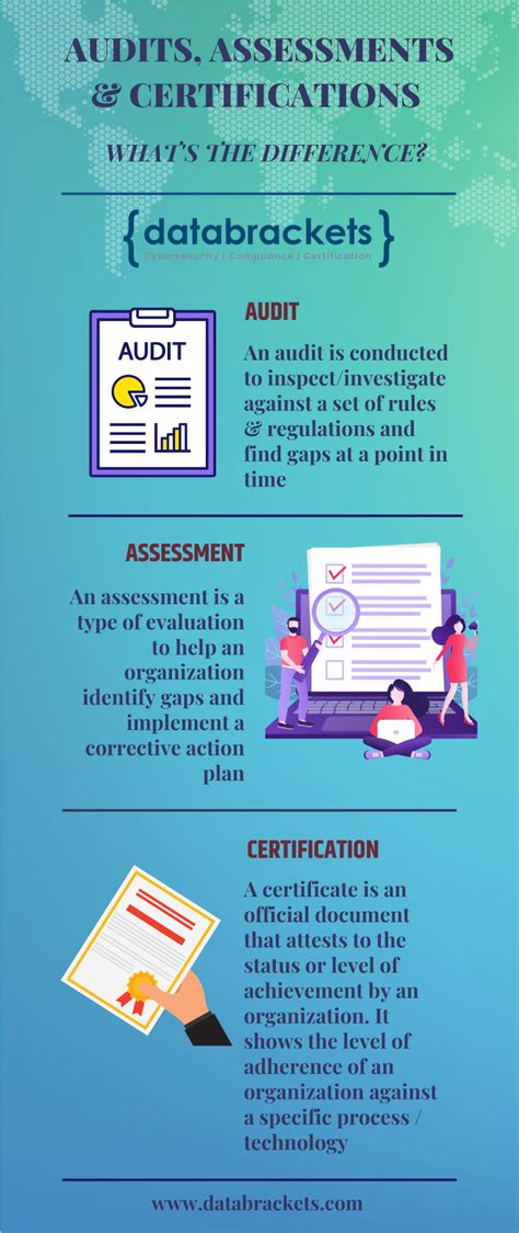 Assessment and Certification .